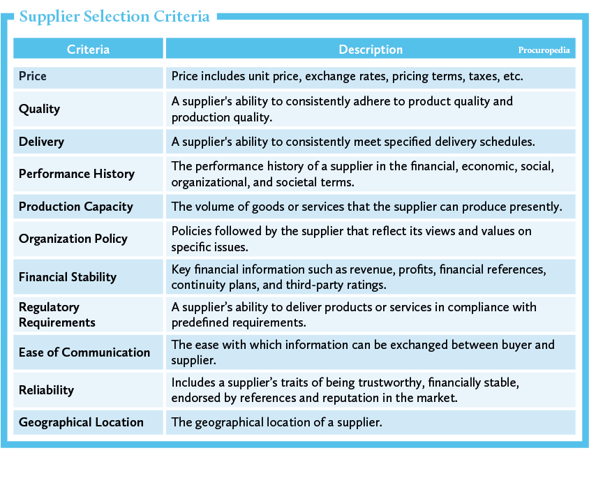 Supplier Selection Procuropedia